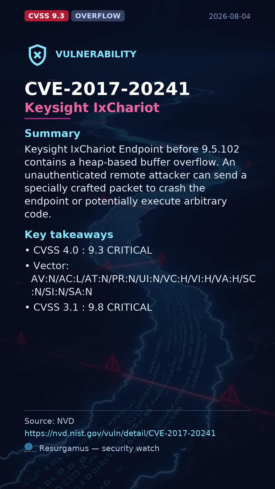 CVE-2017-20241 Keysight IxChariot Vulnerability