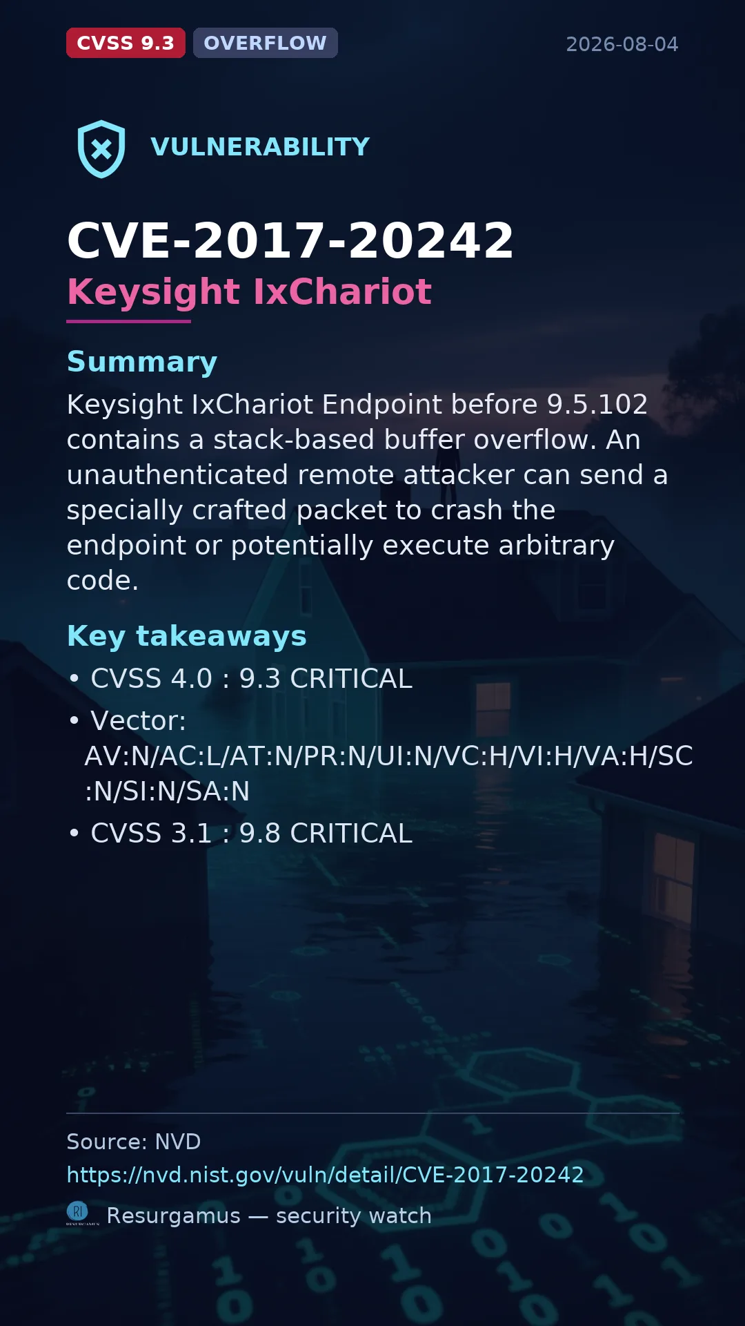 CVE-2017-20242 Keysight IxChariot Vulnerability