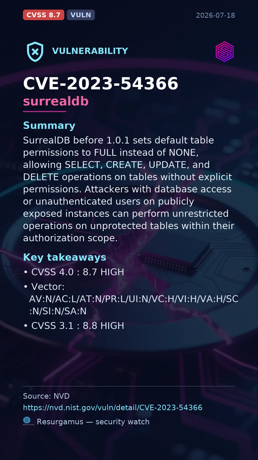 CVE-2023-54366 surrealdb Vulnerability
