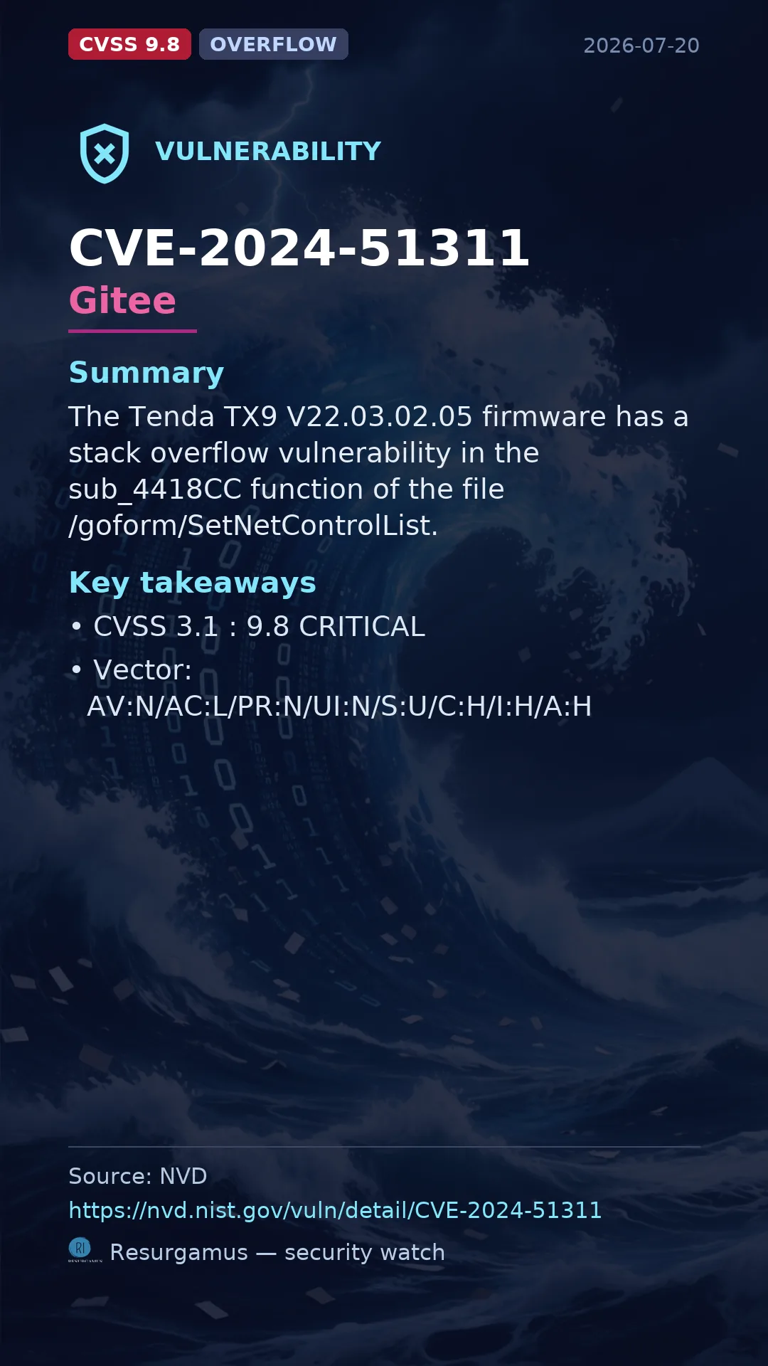 CVE-2024-51311 Gitee Vulnerability