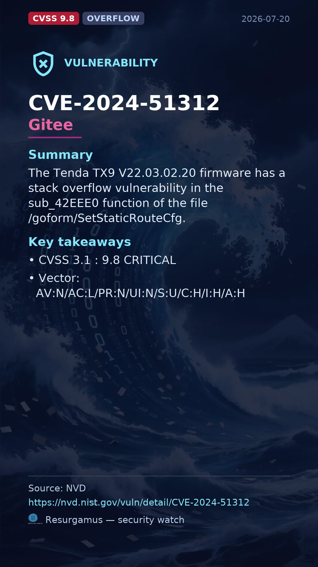 CVE-2024-51312 Gitee Vulnerability