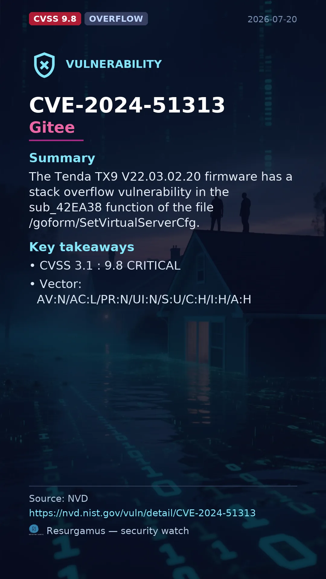 CVE-2024-51313 Gitee Vulnerability