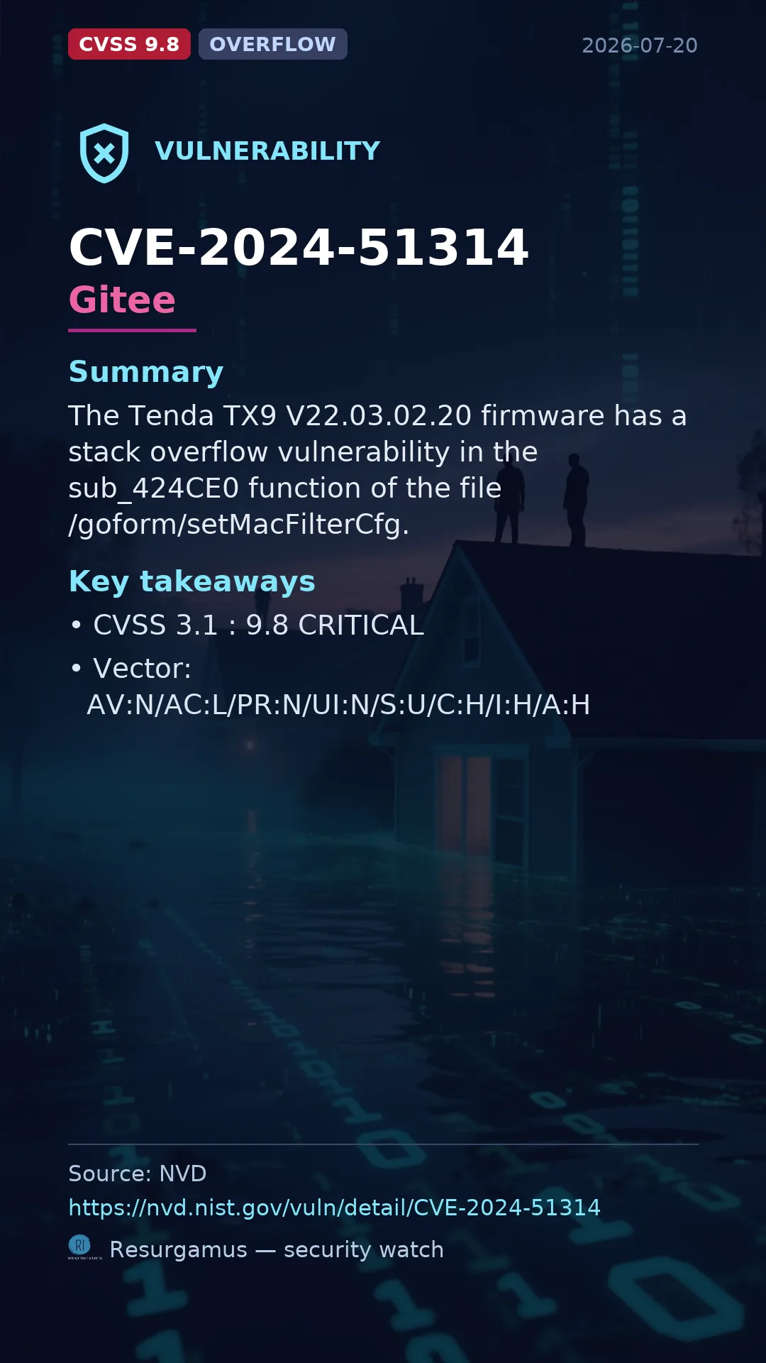 CVE-2024-51314 Gitee Vulnerability