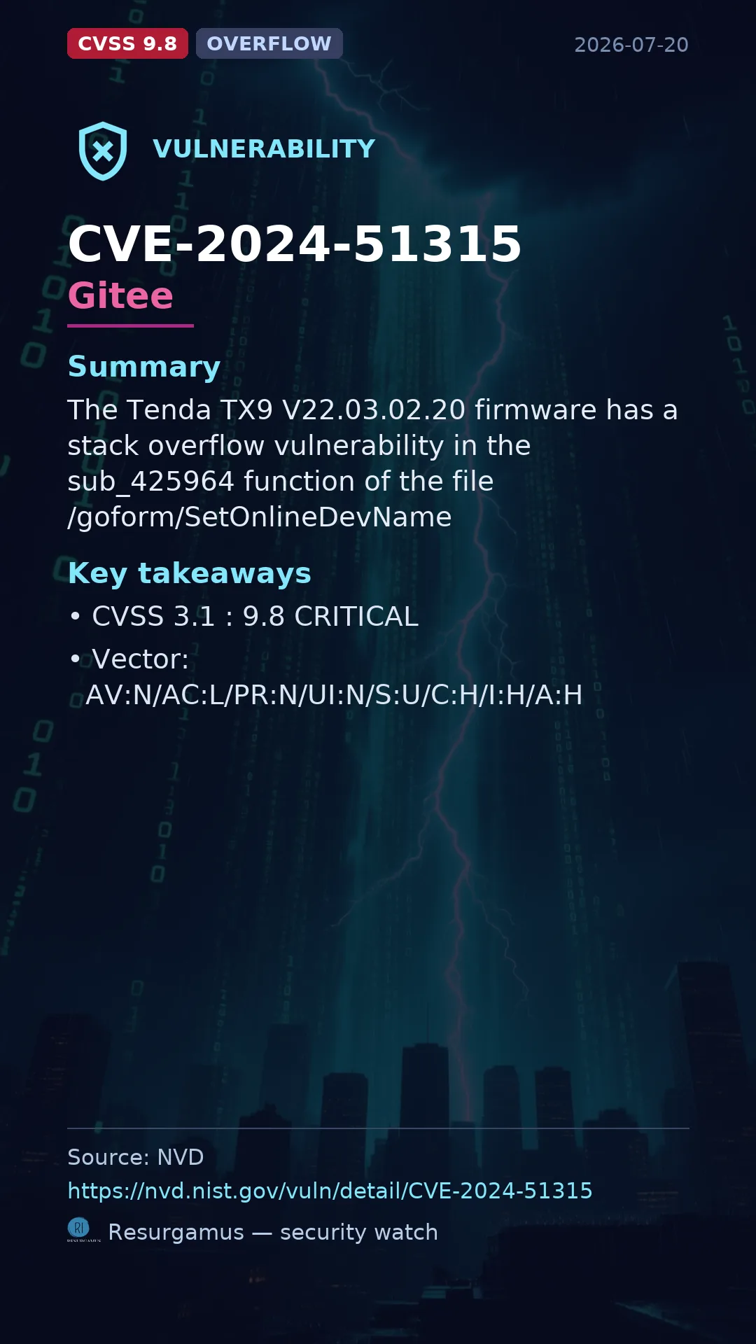 CVE-2024-51315 Gitee Vulnerability