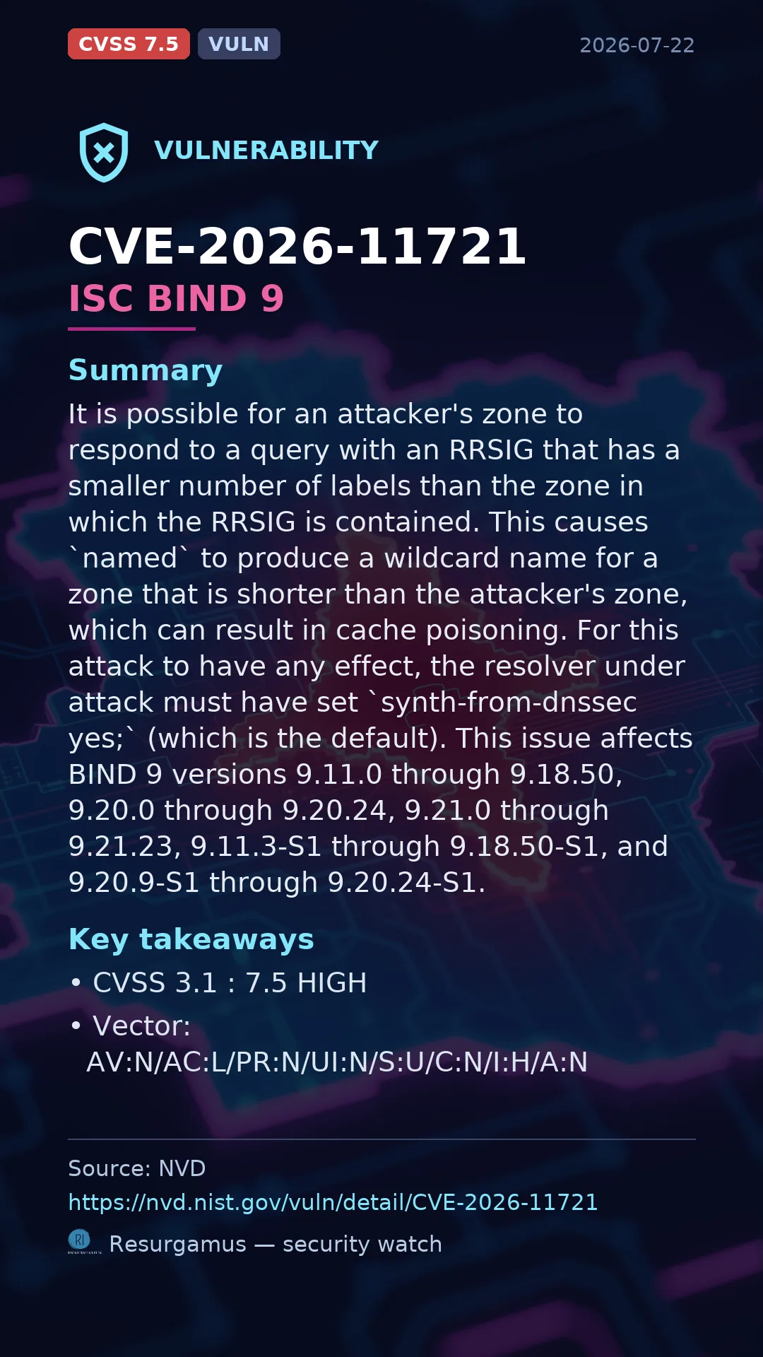 CVE-2026-11721 ISC BIND 9 Vulnerability