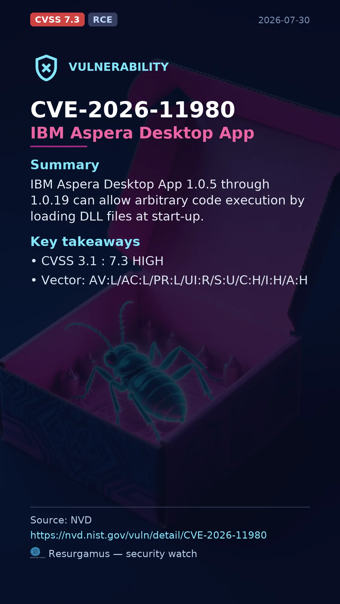 CVE-2026-11980 IBM Aspera Desktop App Vulnerability
