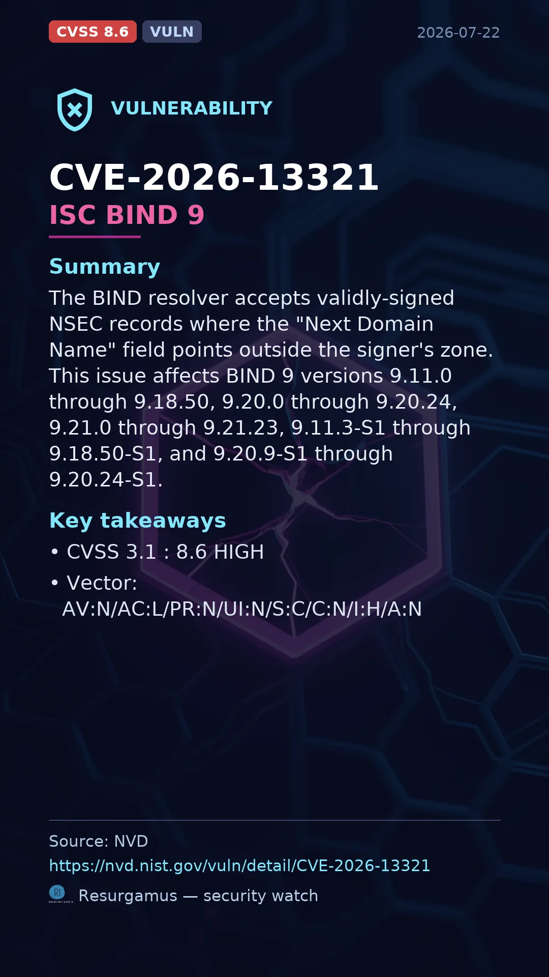 CVE-2026-13321 ISC BIND 9 Vulnerability