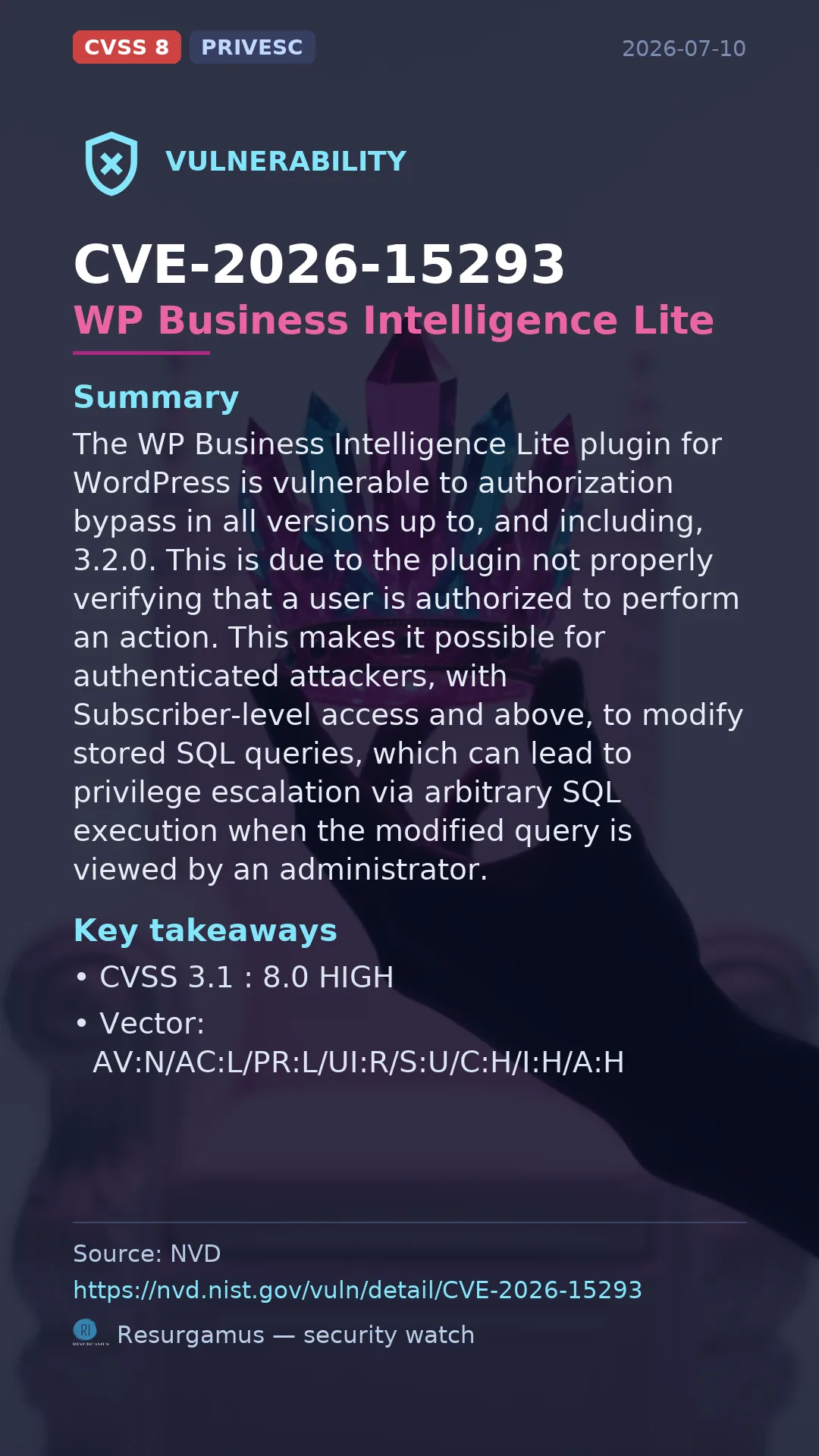 CVE-2026-15293 WP Business Intelligence Lite Vulnerability
