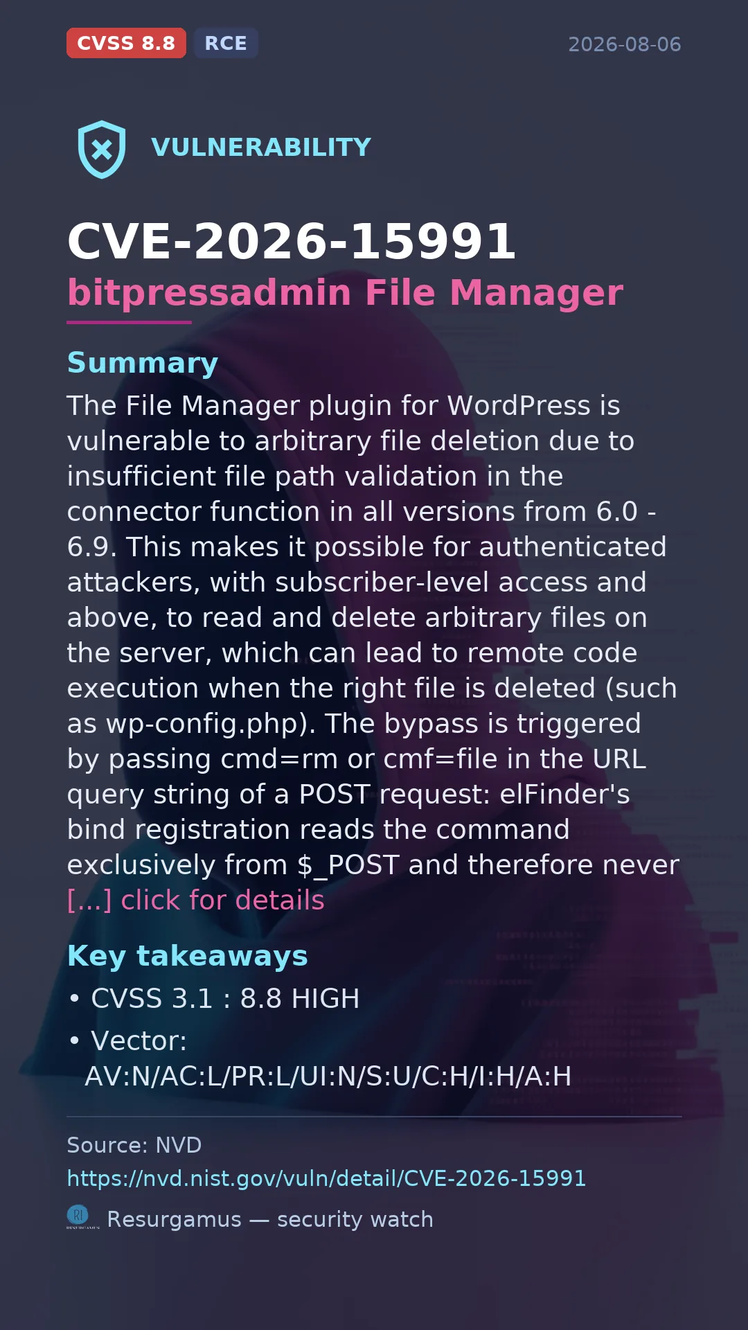 CVE-2026-15991 bitpressadmin File Manager Vulnerability