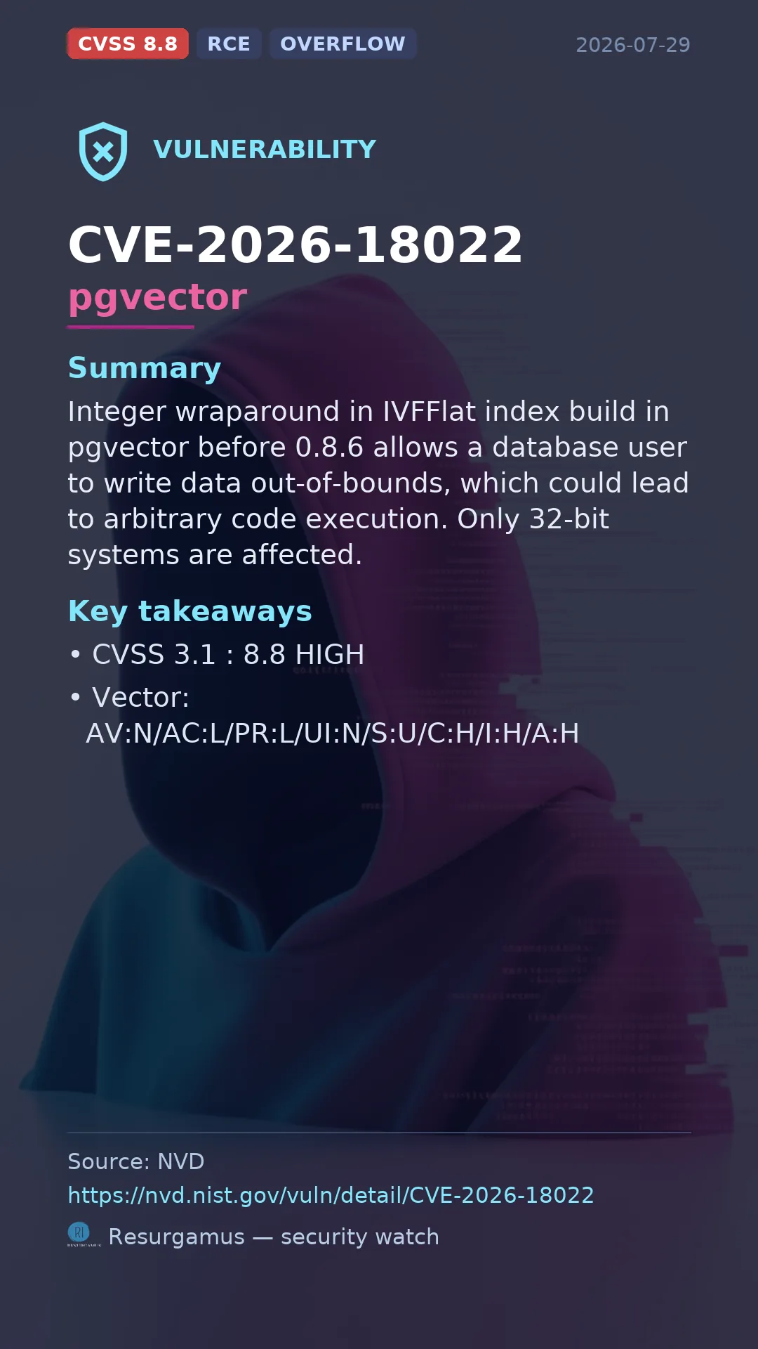 CVE-2026-18022 pgvector Vulnerability