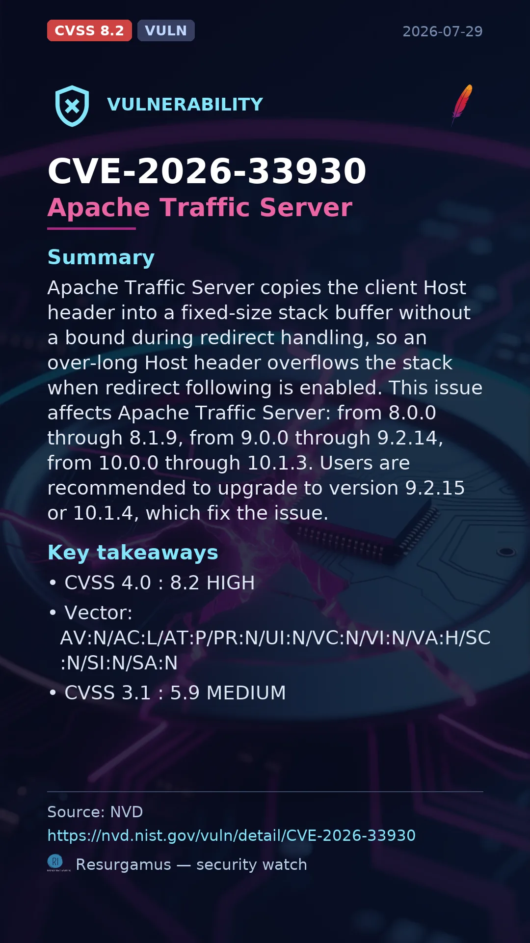CVE-2026-33930 Apache Traffic Server Vulnerability