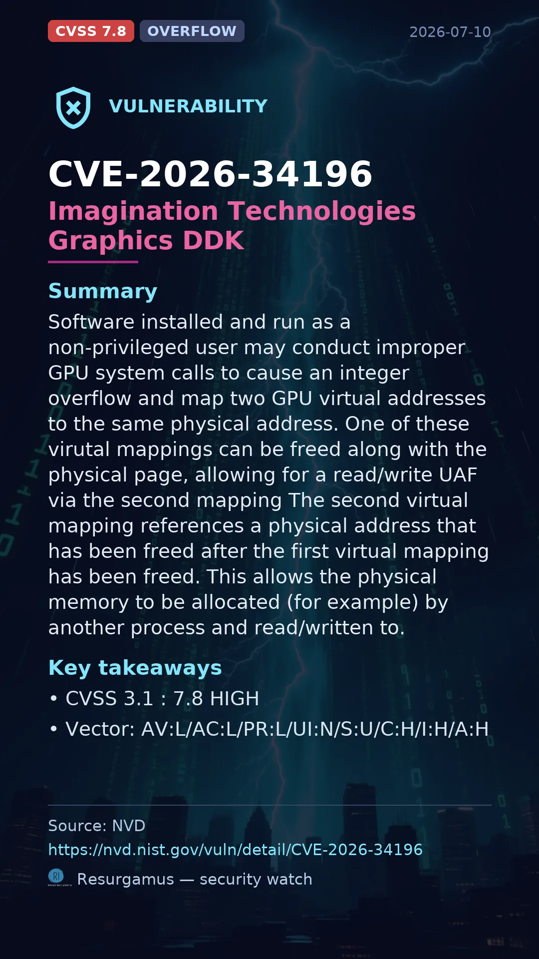 CVE-2026-34196 Imagination Technologies Graphics DDK Vulnerability