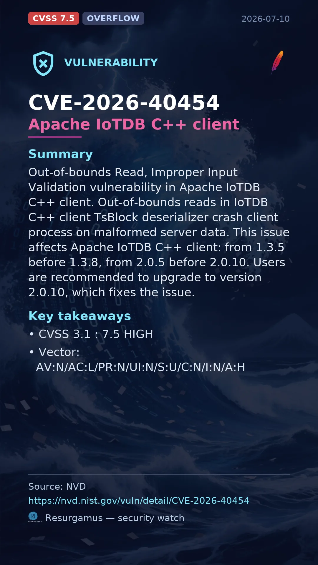 CVE-2026-40454 Apache IoTDB C++ client Vulnerability