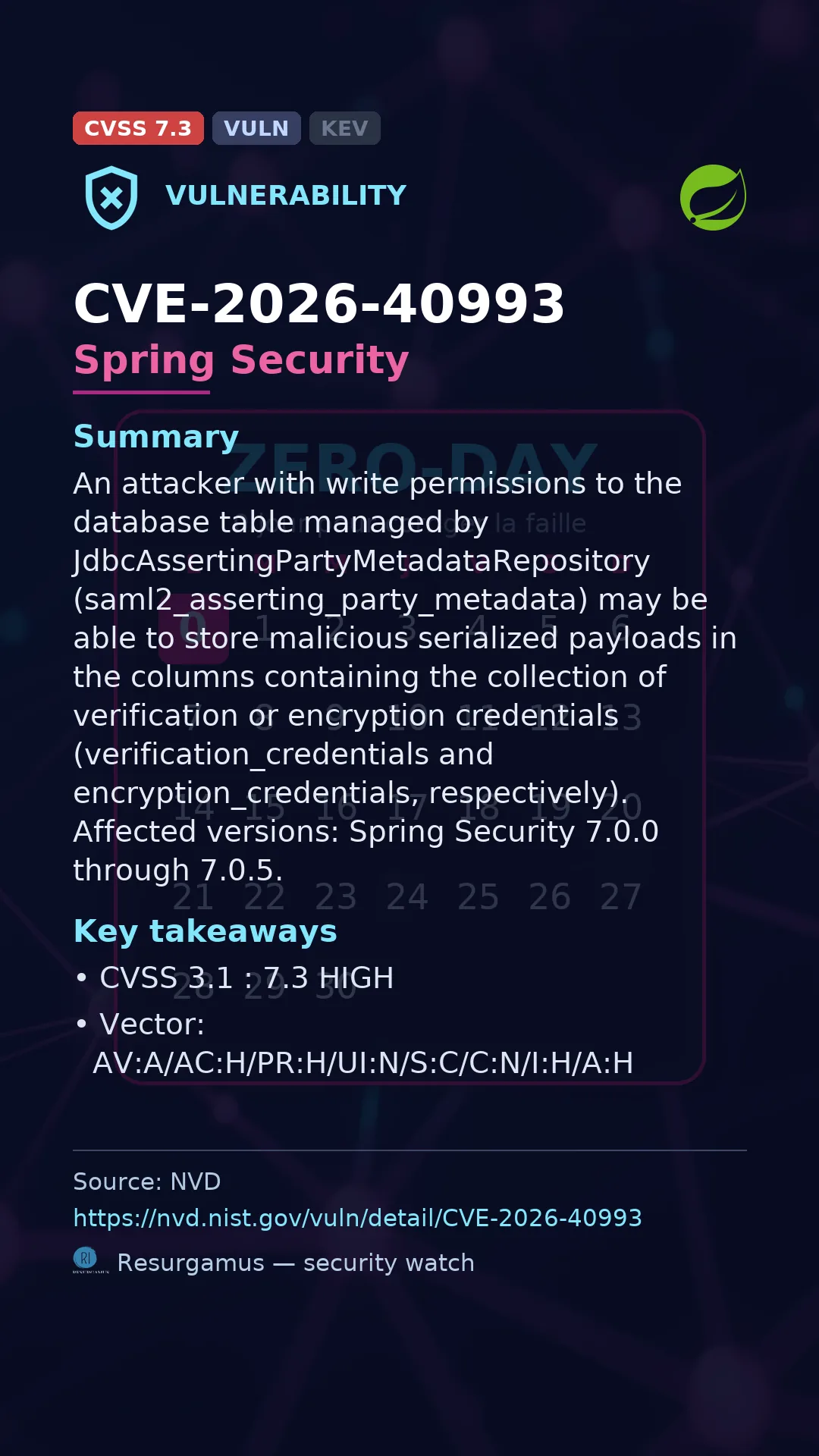 CVE-2026-40993 Spring Security Vulnerability