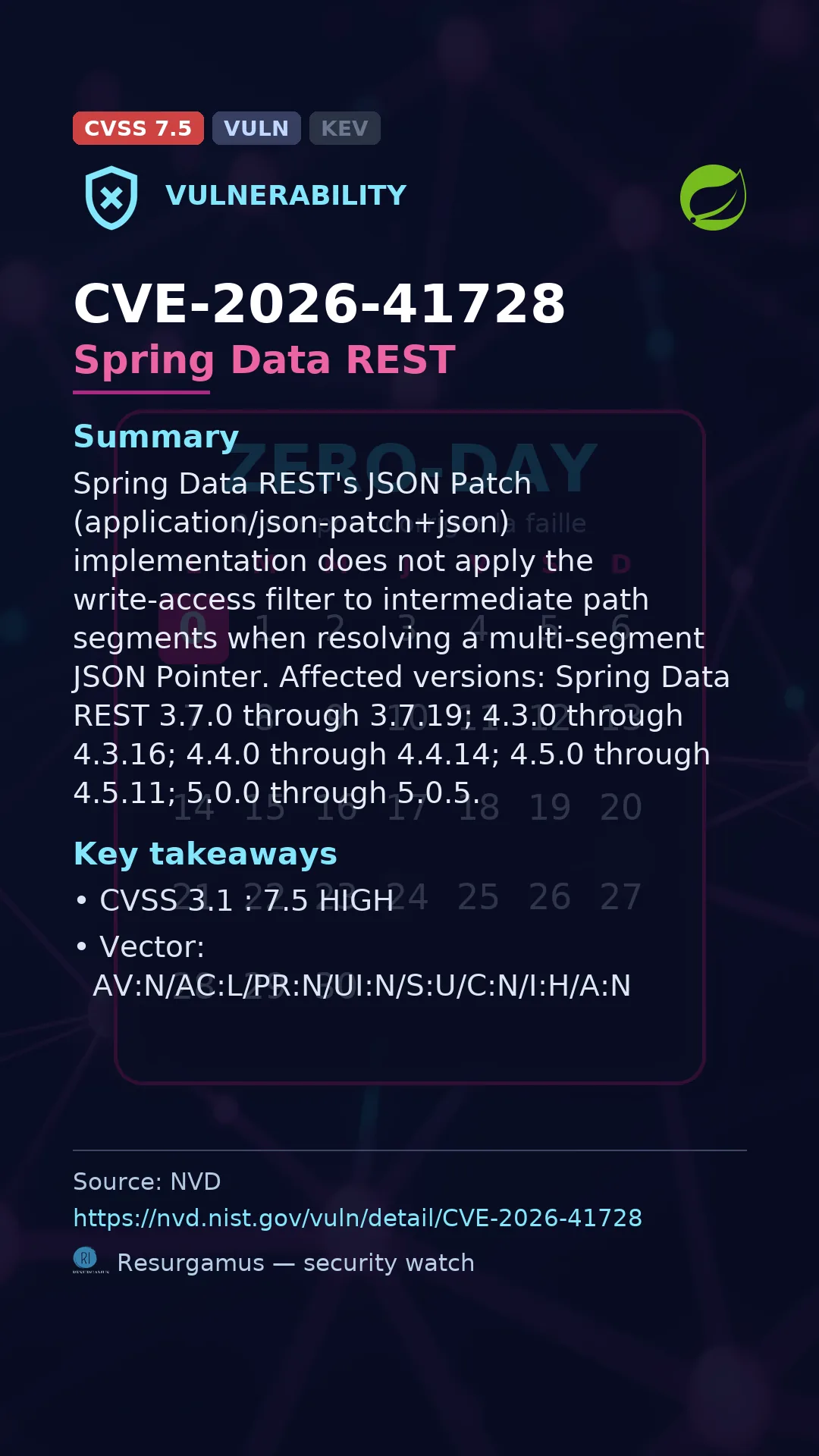 CVE-2026-41728 Spring Data REST Vulnerability