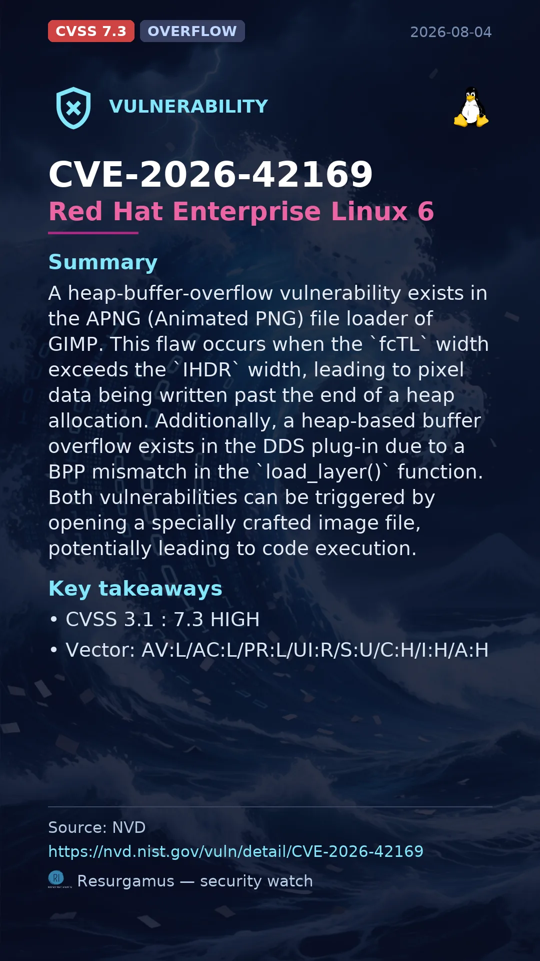 CVE-2026-42169 Red Hat Enterprise Linux 6 Vulnerability