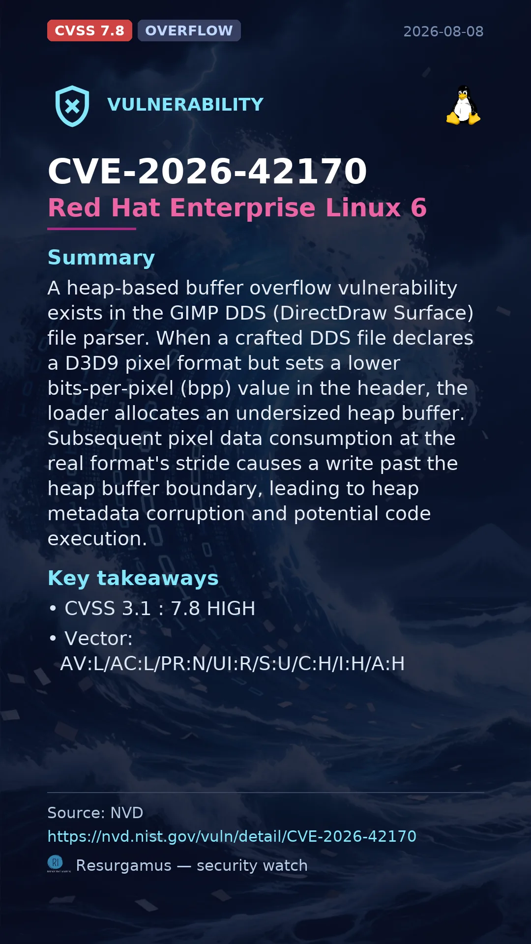 CVE-2026-42170 Red Hat Enterprise Linux 6 Vulnerability