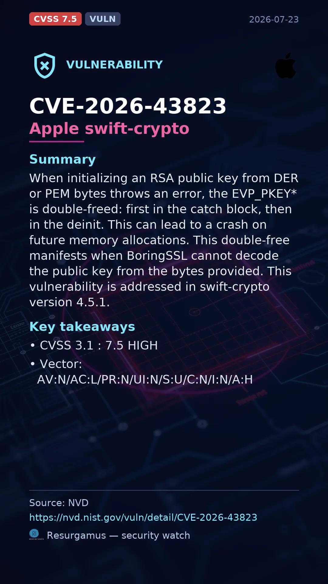 CVE-2026-43823 Apple swift-crypto Vulnerability