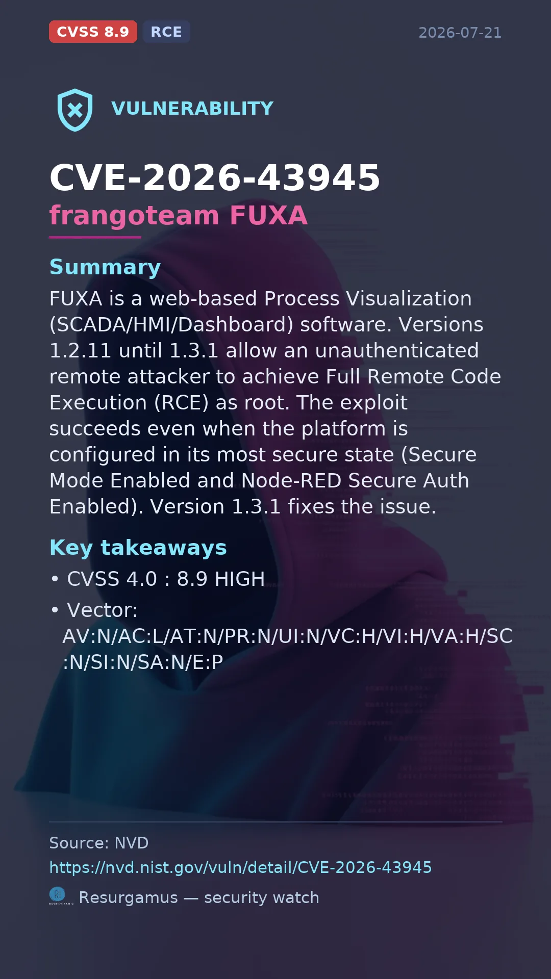 CVE-2026-43945 frangoteam FUXA Vulnerability