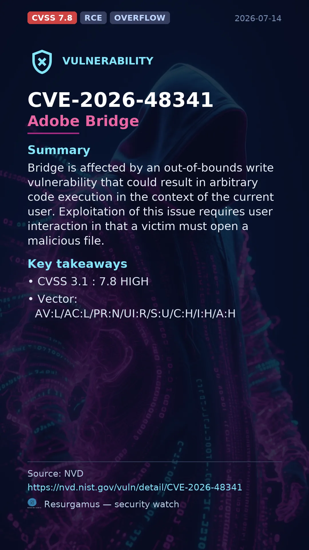 CVE-2026-48341 Adobe Bridge Vulnerability