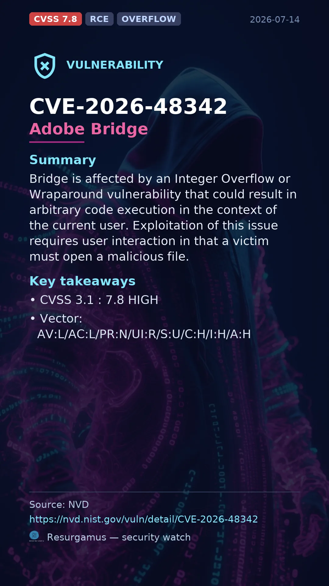 CVE-2026-48342 Adobe Bridge Vulnerability