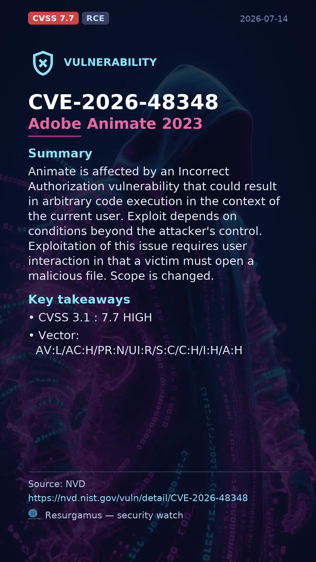 CVE-2026-48348 Adobe Animate 2023 Vulnerability
