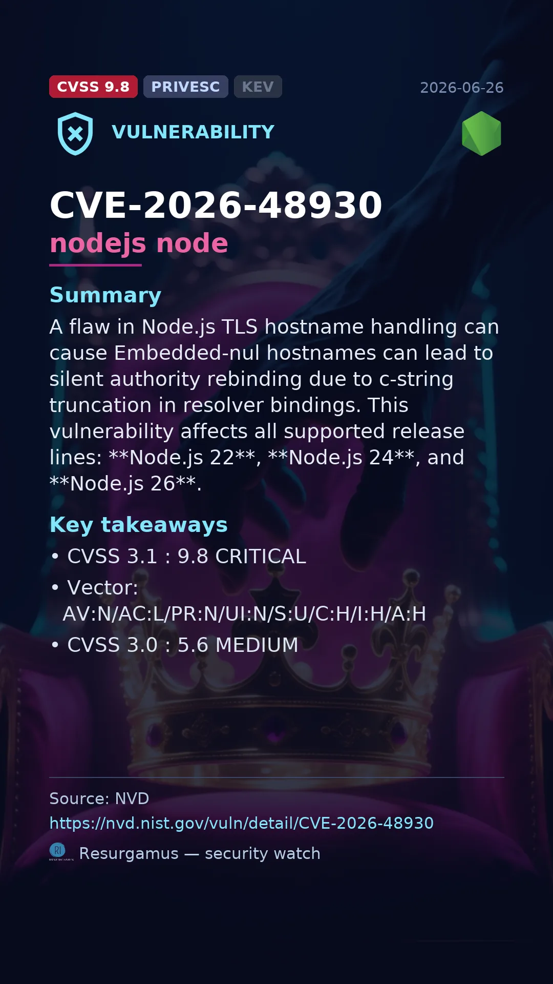 CVE-2026-48930 nodejs node Vulnerability