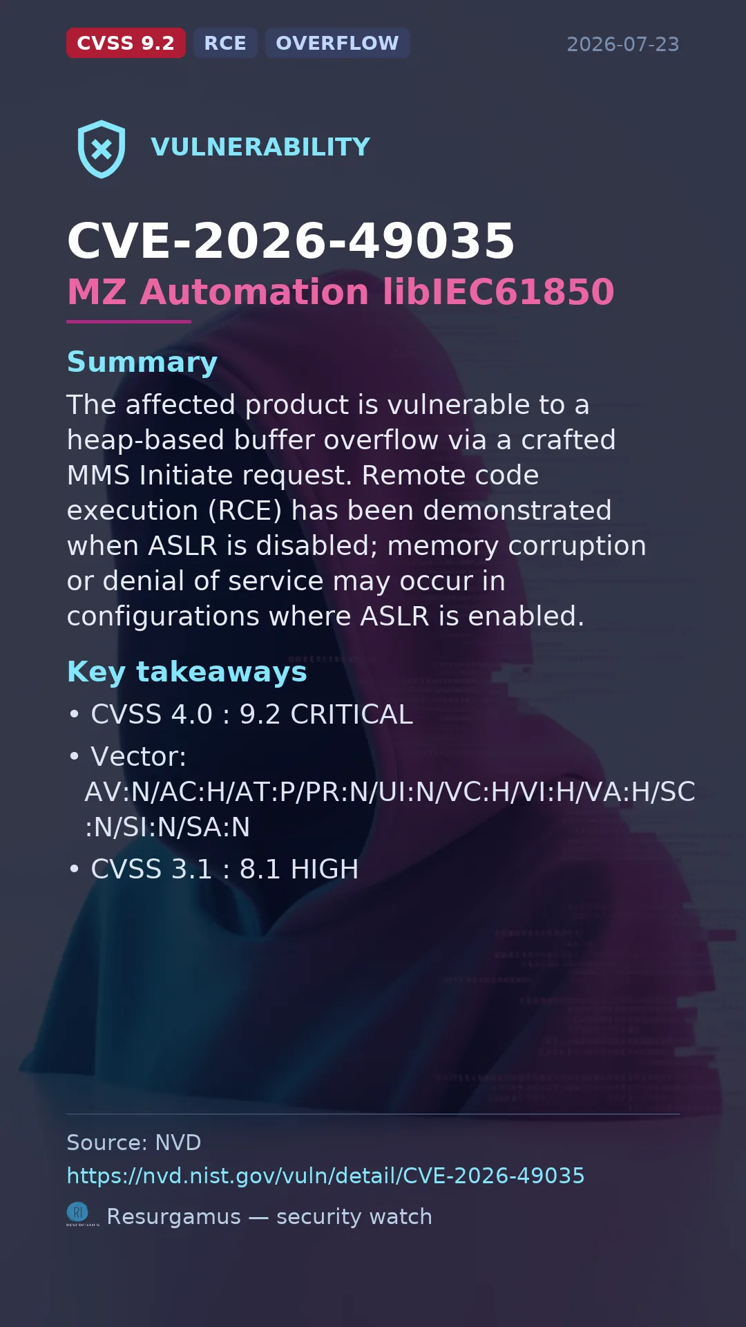 CVE-2026-49035 MZ Automation libIEC61850 Vulnerability