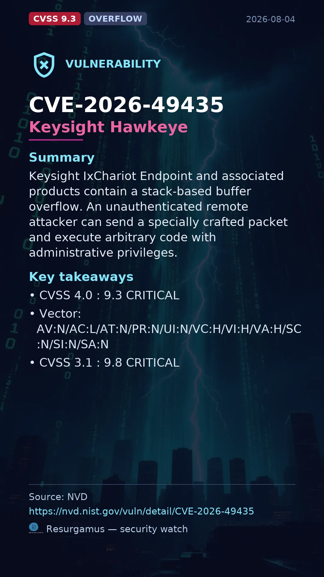 CVE-2026-49435 Keysight Hawkeye Vulnerability