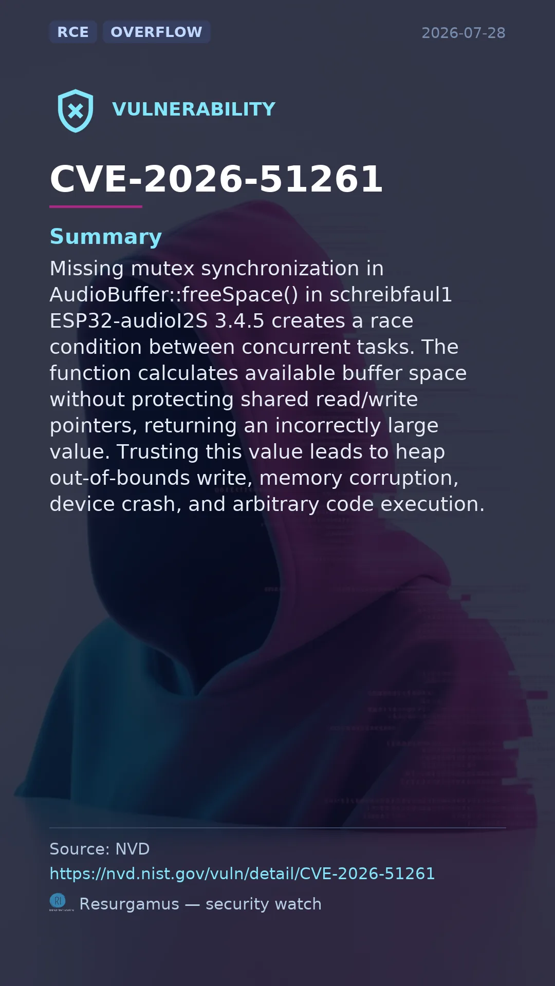 CVE-2026-51261  Vulnerability