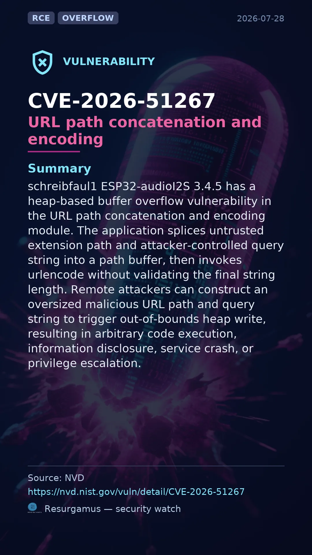 CVE-2026-51267 URL path concatenation and encoding Vulnerability