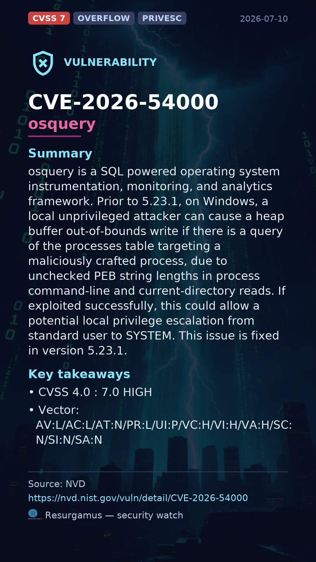 CVE-2026-54000 osquery Vulnerability