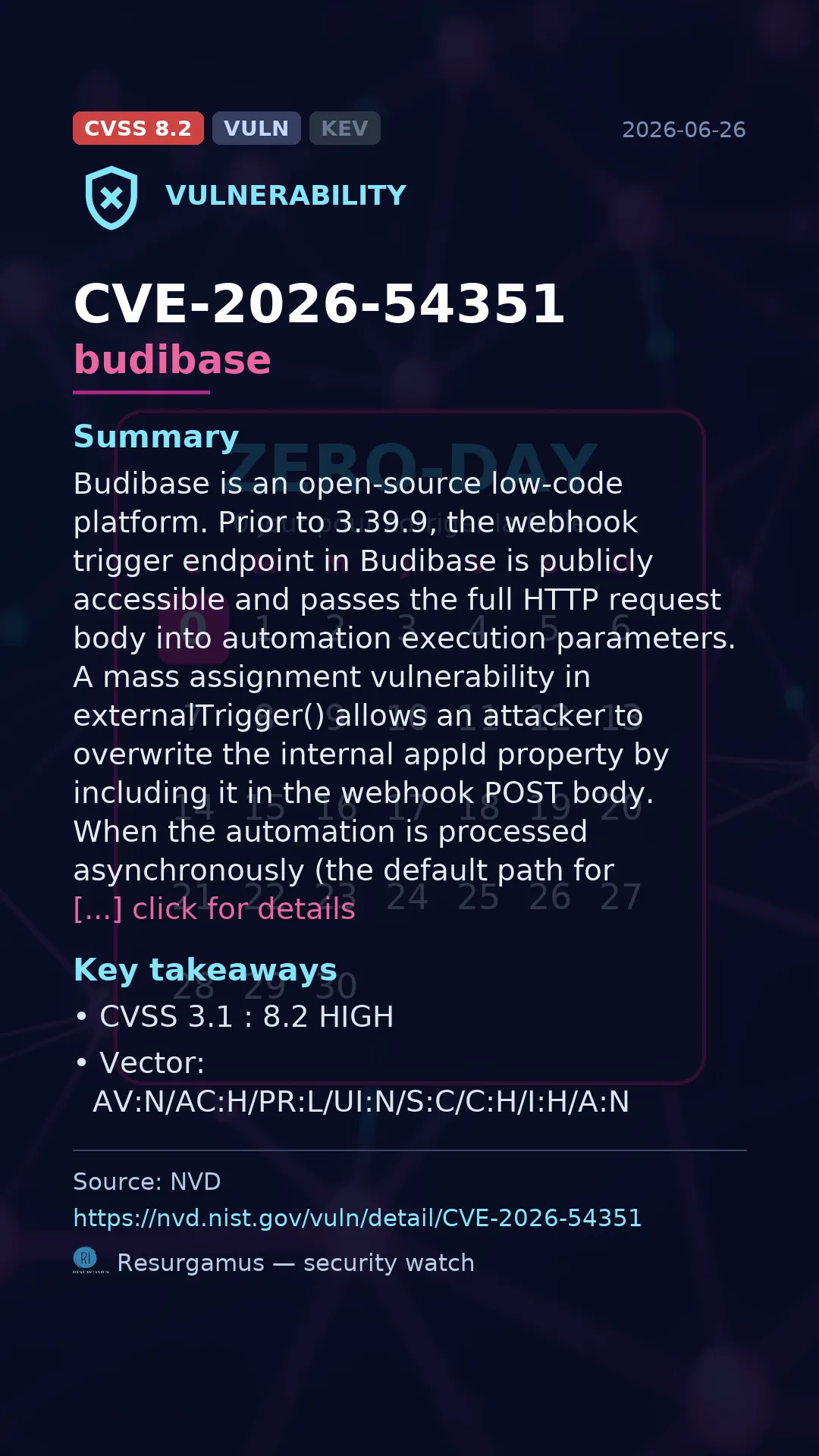 CVE-2026-54351 budibase Vulnerability