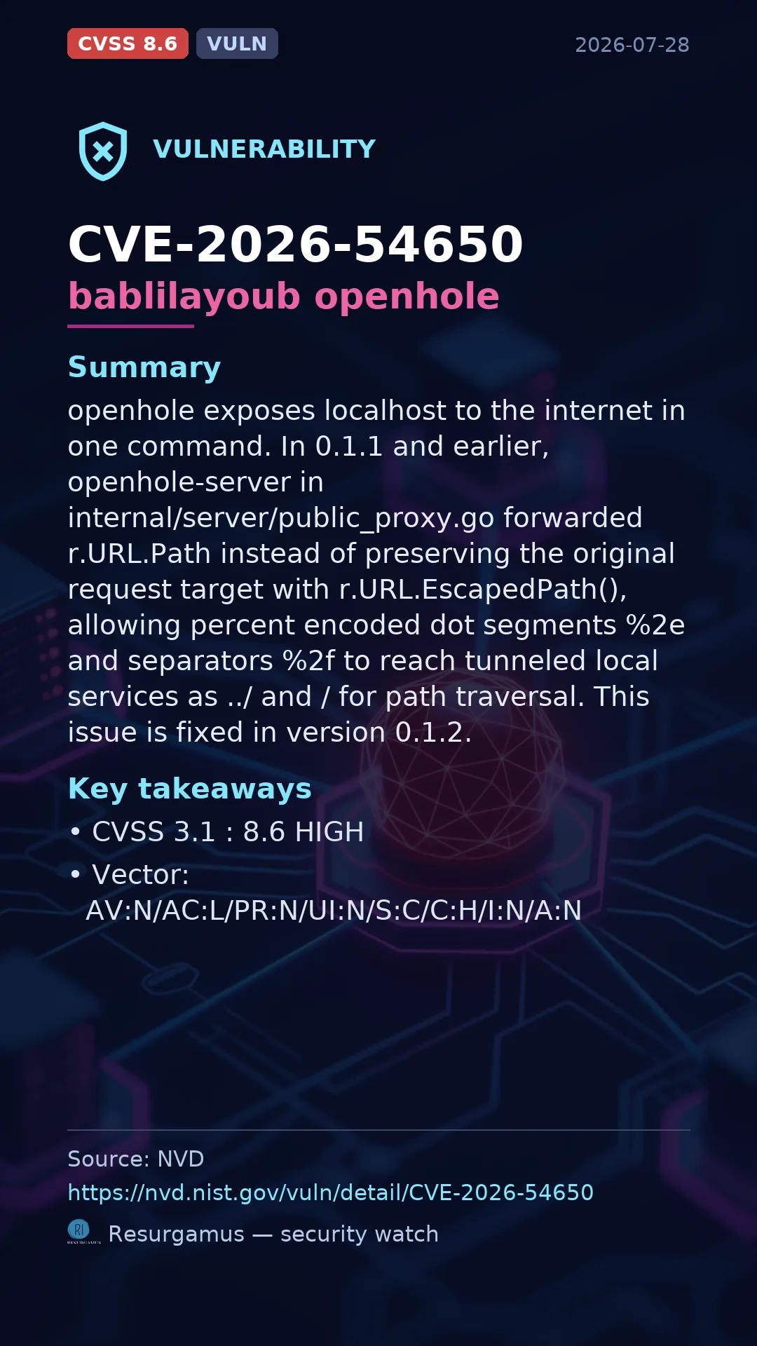 CVE-2026-54650 bablilayoub openhole Vulnerability
