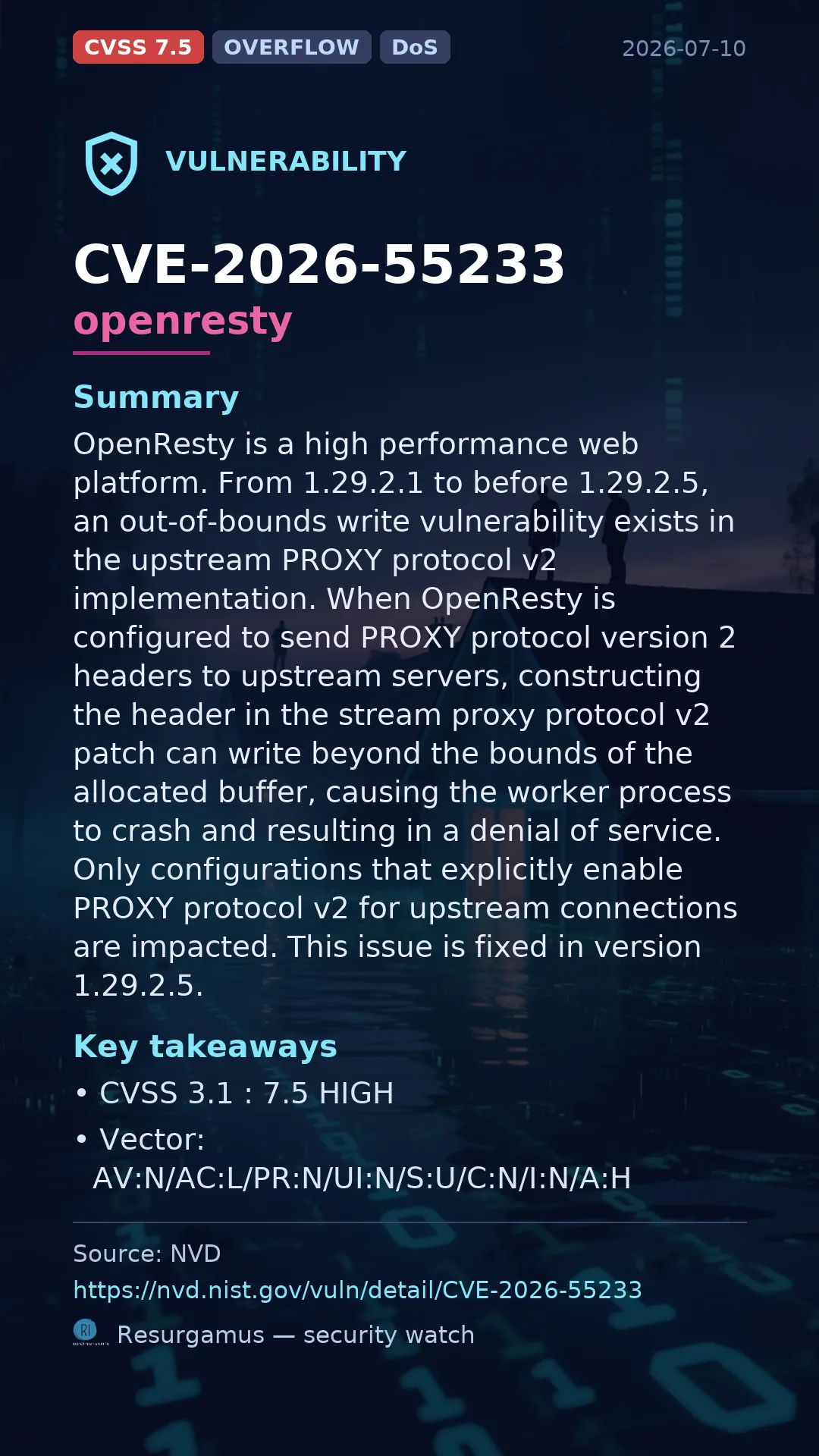 CVE-2026-55233 openresty Vulnerability