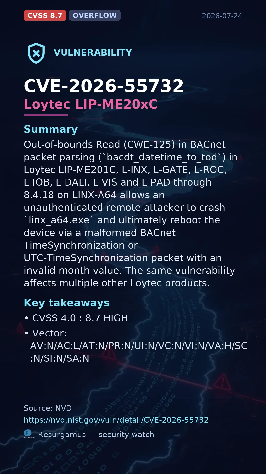 CVE-2026-55732 - Loytec LIP-ME20xC vulnerability