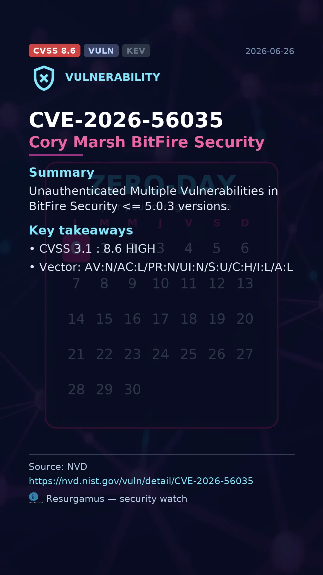 CVE-2026-56035 Cory Marsh BitFire Security Vulnerability