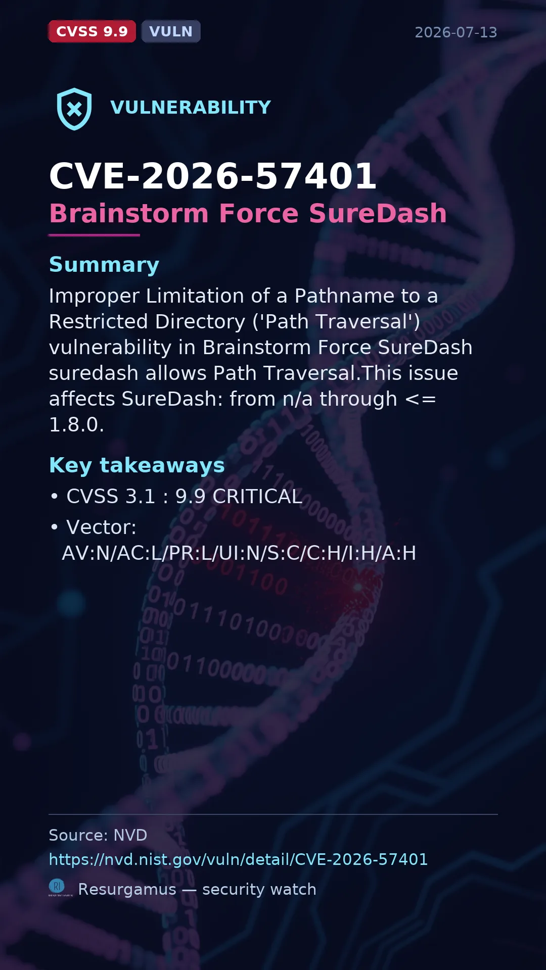 CVE-2026-57401 Brainstorm Force SureDash Vulnerability