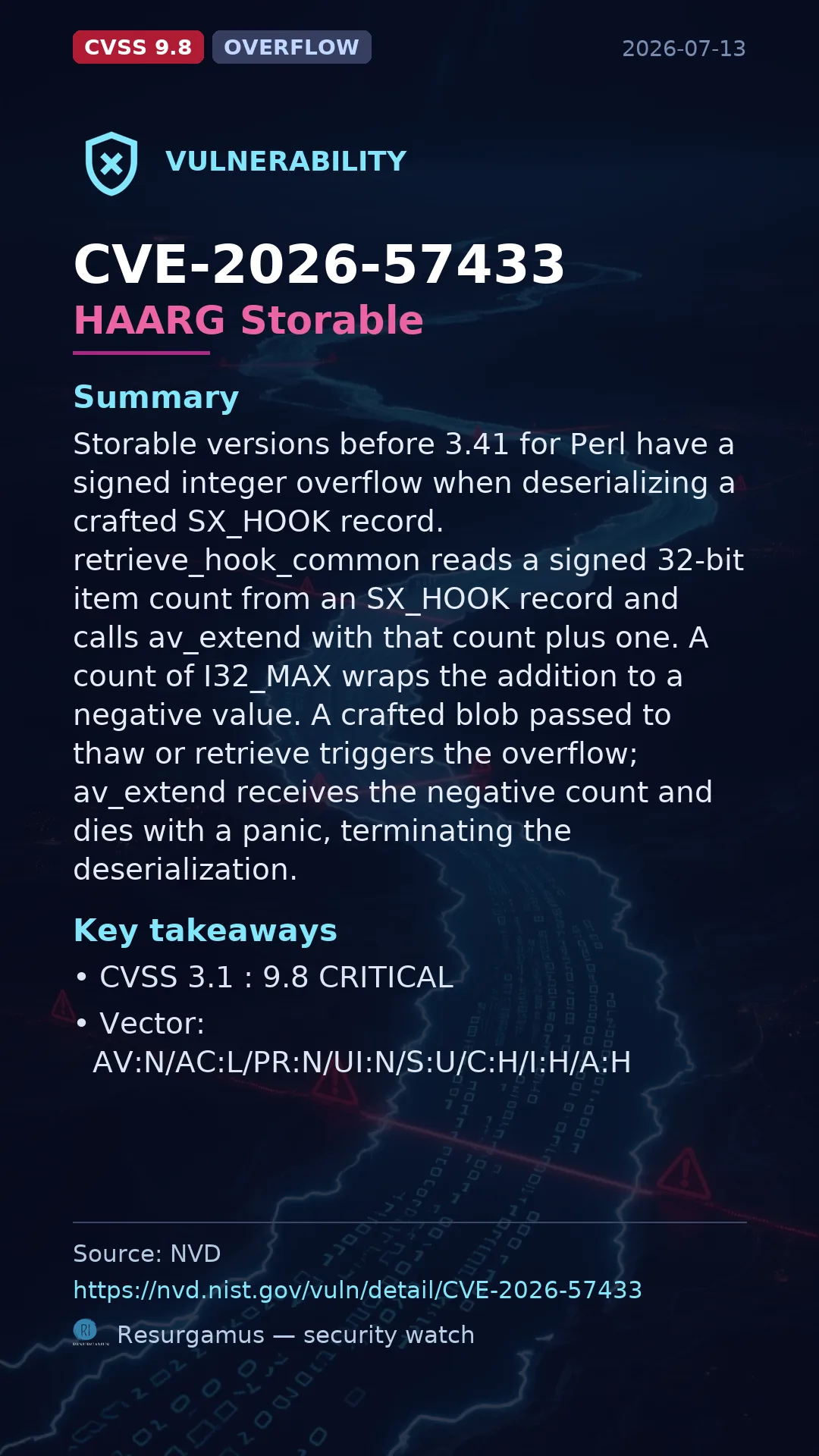 CVE-2026-57433 HAARG Storable Vulnerability