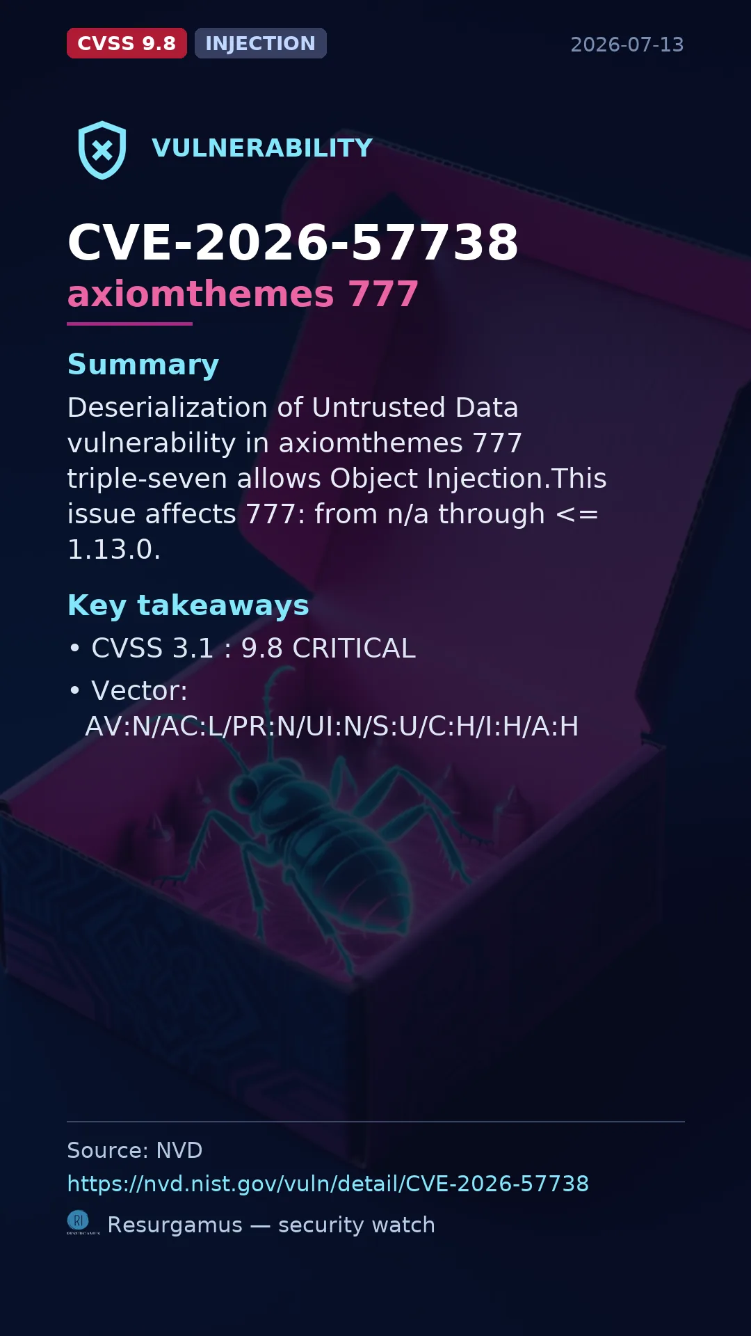 CVE-2026-57738 axiomthemes 777 Vulnerability