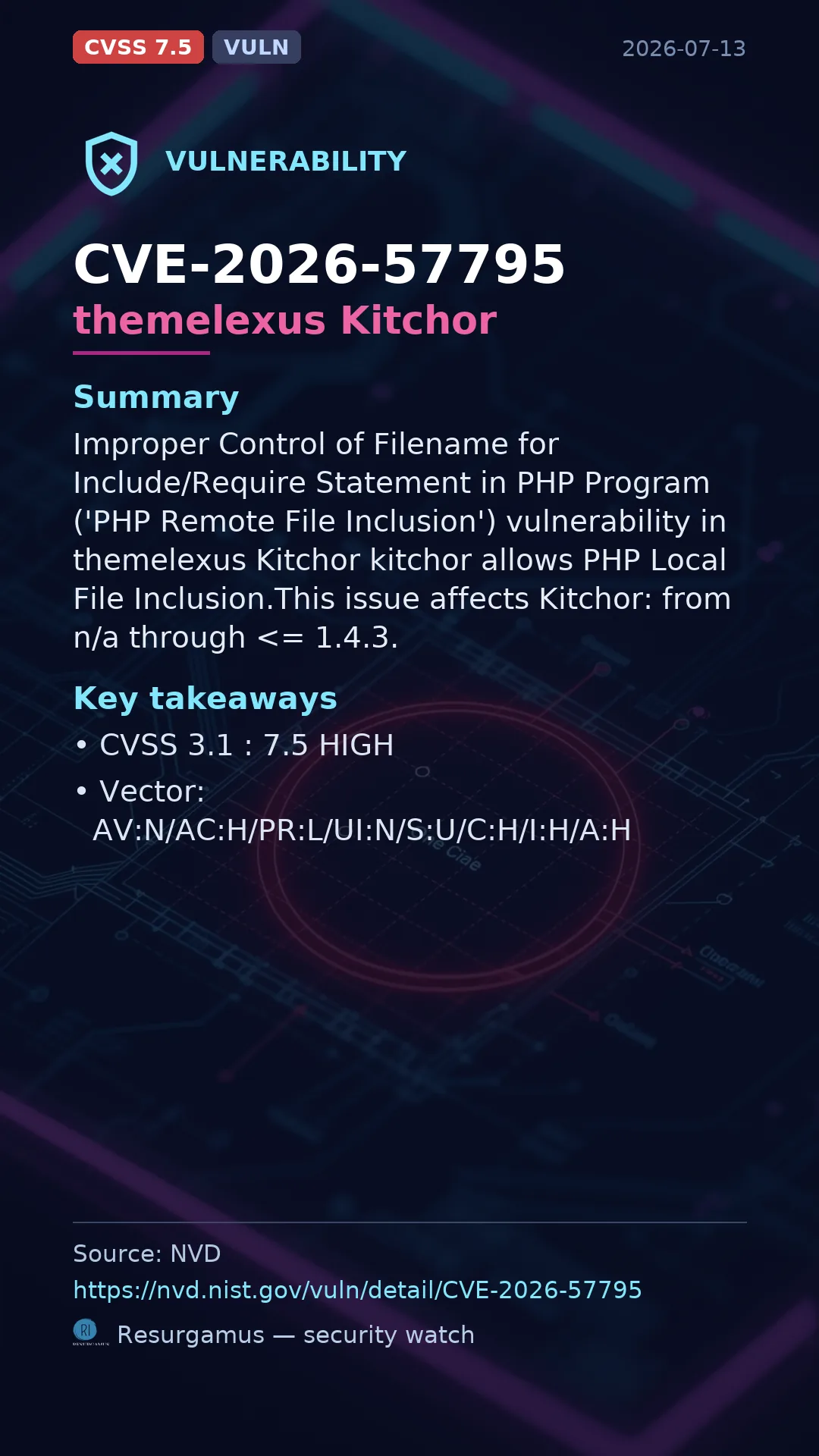 CVE-2026-57795 themelexus Kitchor Vulnerability
