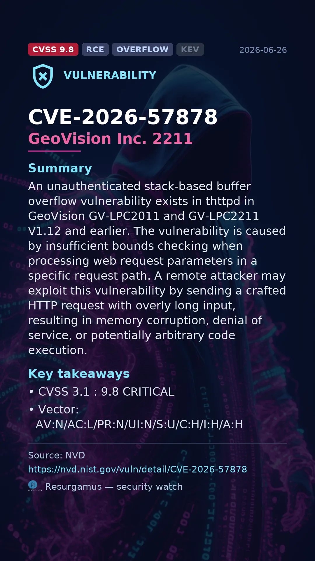 CVE-2026-57878 GeoVision Inc. 2211 Vulnerability