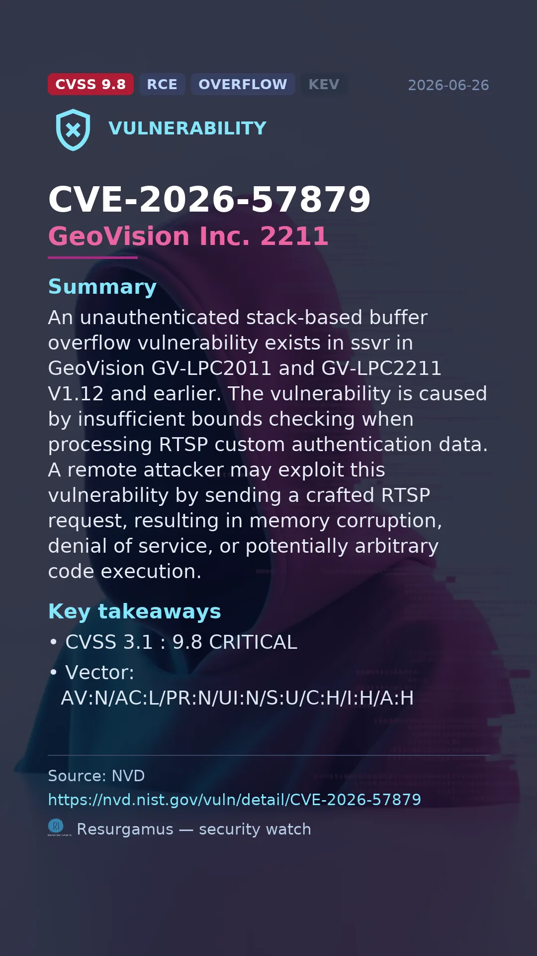 CVE-2026-57879 GeoVision Inc. 2211 Vulnerability