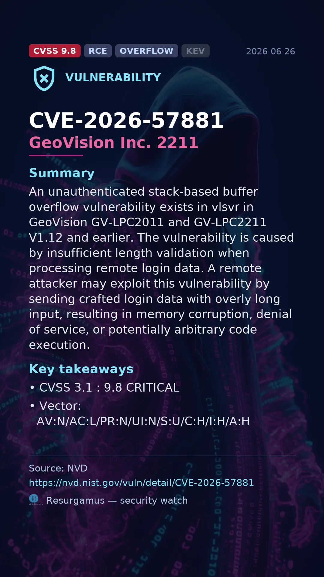 CVE-2026-57881 GeoVision Inc. 2211 Vulnerability