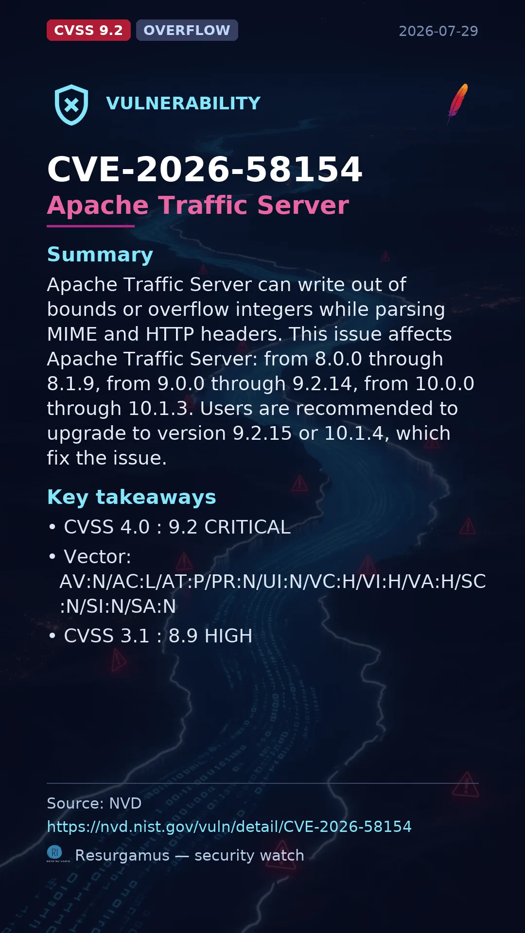 CVE-2026-58154 Apache Traffic Server Vulnerability