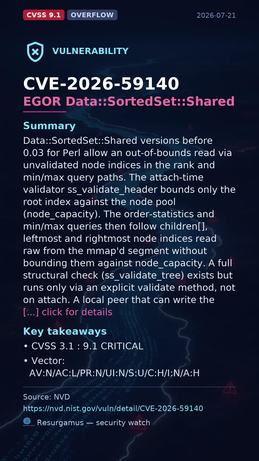 CVE-2026-59140 EGOR Data::SortedSet::Shared Vulnerability