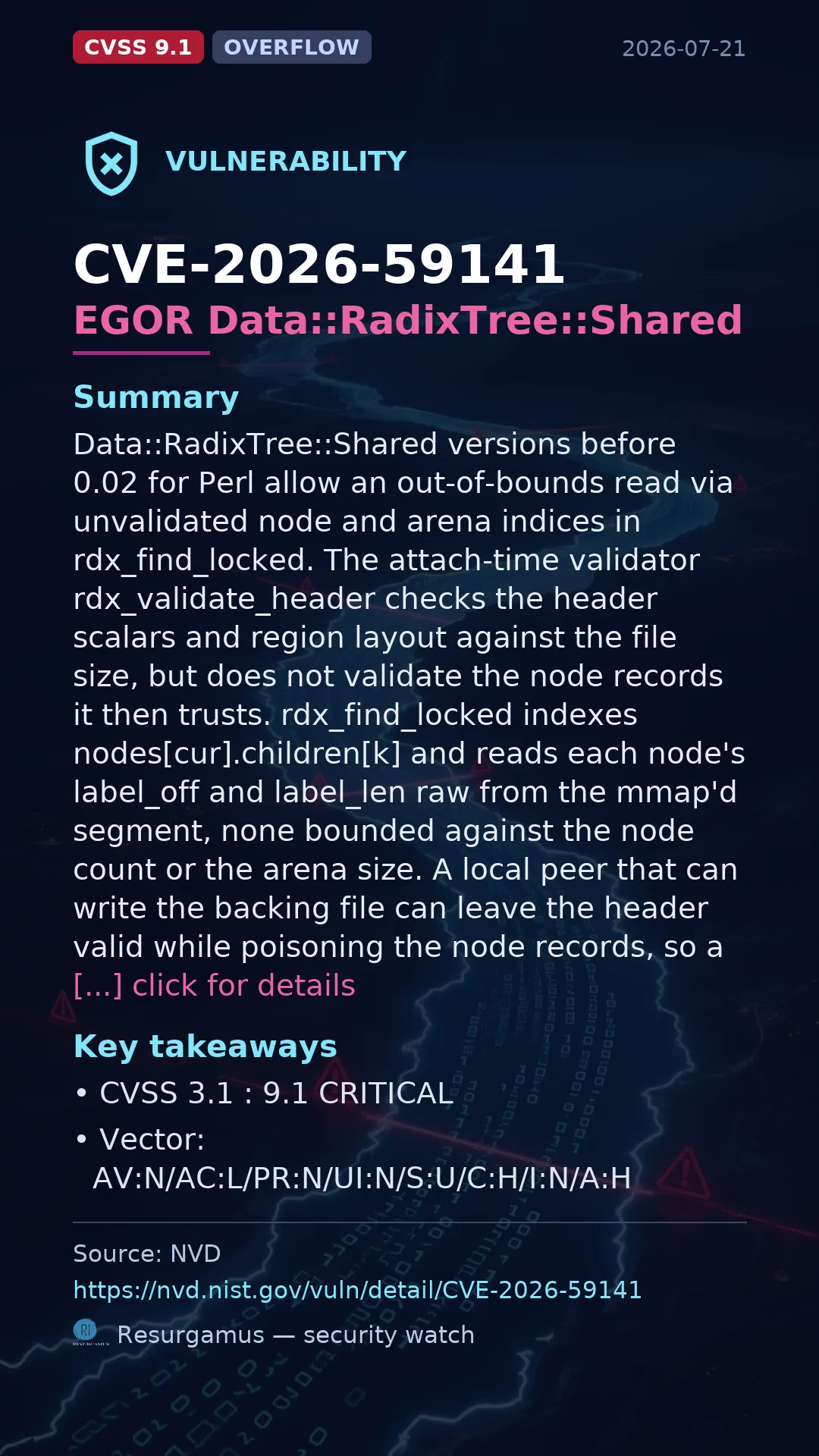 CVE-2026-59141 EGOR Data::RadixTree::Shared Vulnerability