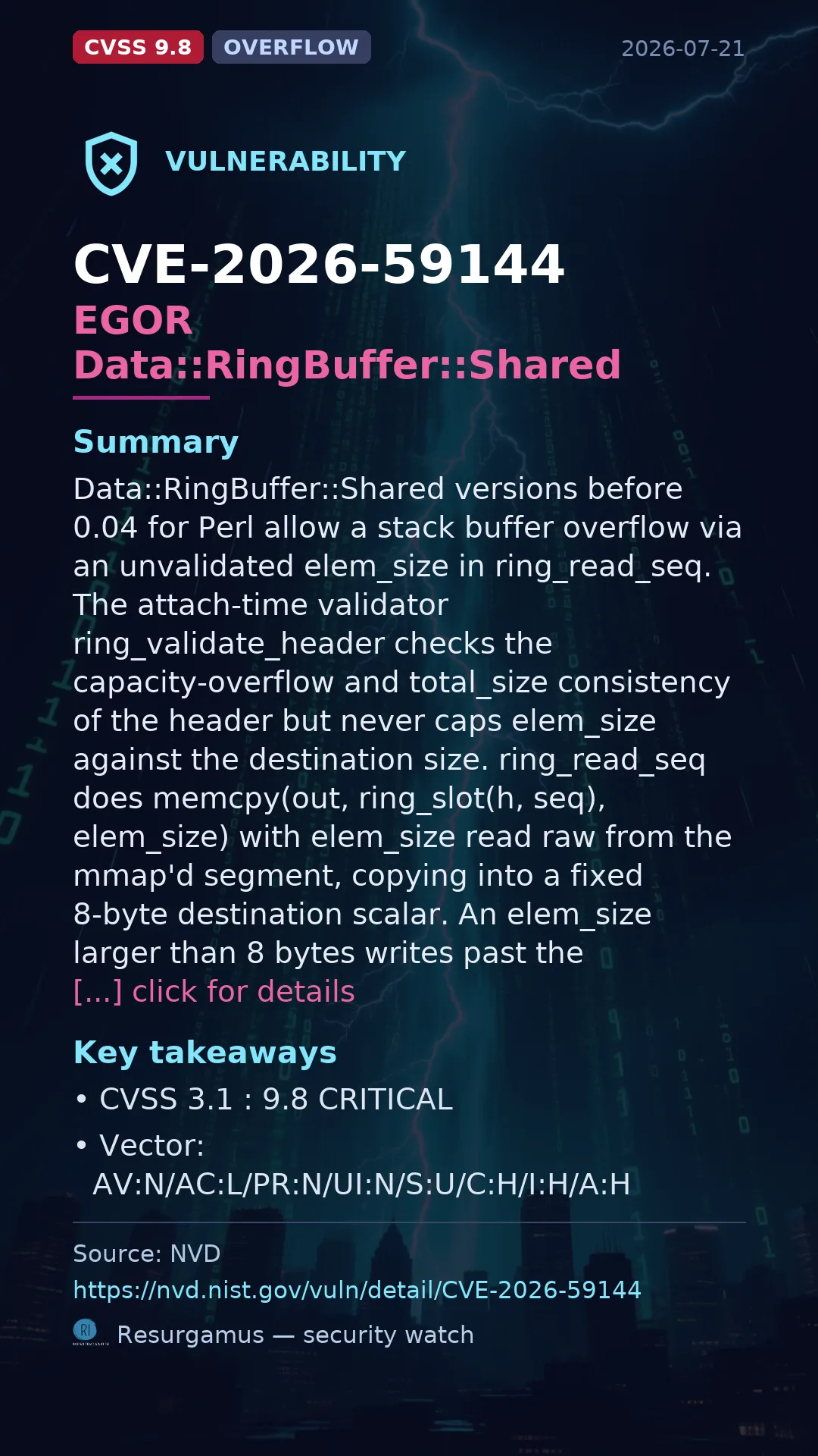 CVE-2026-59144 EGOR Data::RingBuffer::Shared Vulnerability