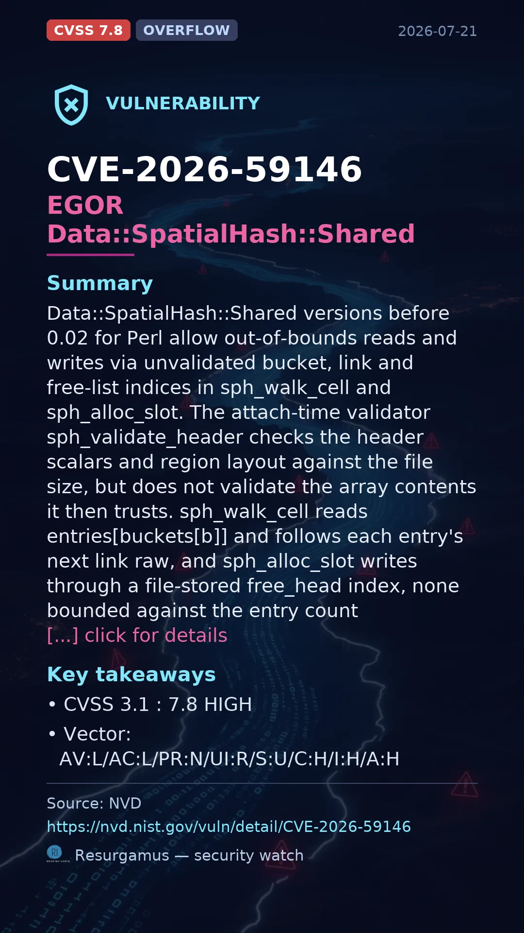 CVE-2026-59146 EGOR Data::SpatialHash::Shared Vulnerability