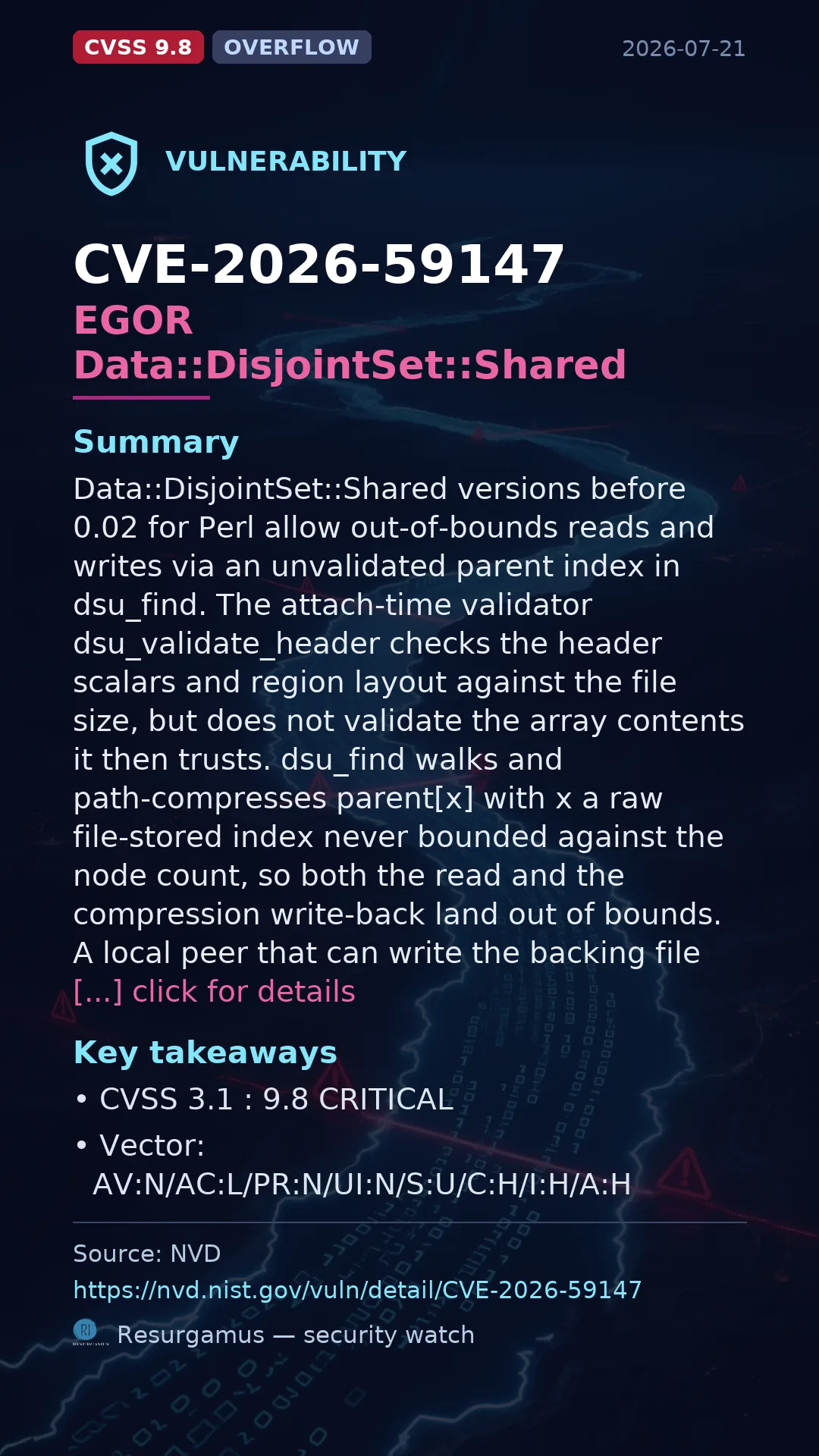 CVE-2026-59147 EGOR Data::DisjointSet::Shared Vulnerability